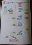 FLOW FEED PRODUCTION FOR POULTRY (FLOW FEED PRODUCTION FOR POULTRY)
