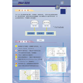 INet Spatial Database Server (INet Пространственное Сервер баз данных)