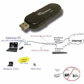 WLAN 802.11g Softgate 4-in-One USB 2.0 Adapter ( AP/Router/Bridge/Client) (WLAN 802.11g Softgate 4-в-одном USB 2.0 Adapter (AP / Router / Bridge / Client))