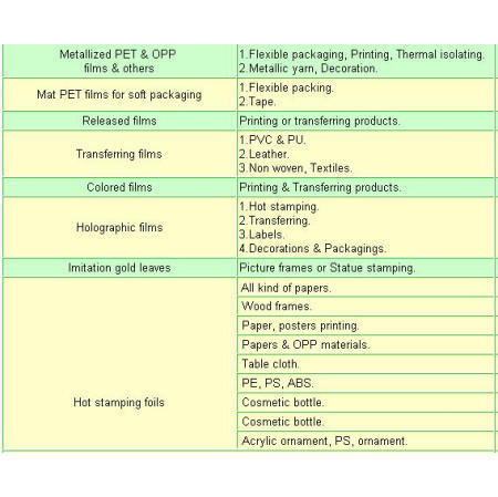 Thermal,transfer,films,Metallized,PET,OPP,Hot Stamping Foil,Transferring Film,La (Тепловое, передачи, фильмы, металлизированных, PET, OPP, фольга горячего тиснения, передача фильма, La)