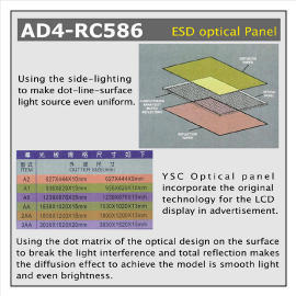 ESD Optical Panel (Оптические ОУР Группы)