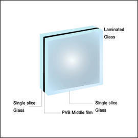 Laminated Glass (Laminated Glass)