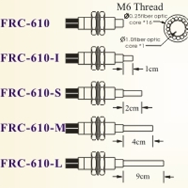 Co-axial fiber optics (Co-axial fiber optics)