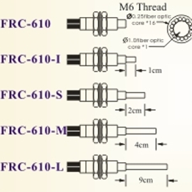 Co-axial fiber optics