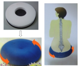 Healthcare slim rotary cushion (Healthcare slim rotary cushion)