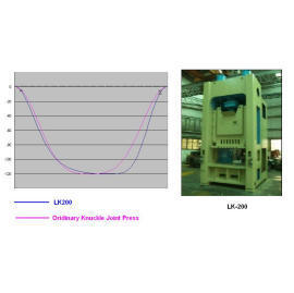 Knuckle Joint Press, with link motion drive