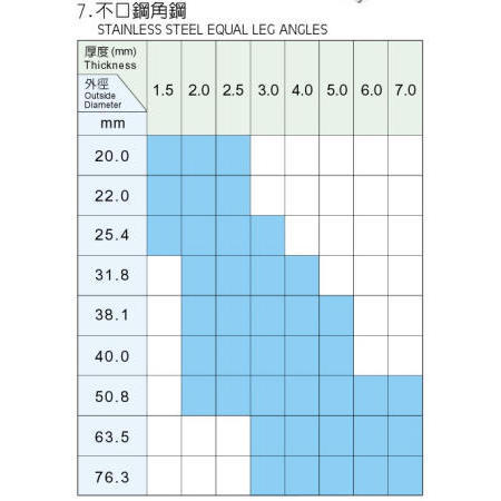Stainless Steel Equal Leg Angles (Stainless Steel Leg égalité Angles)