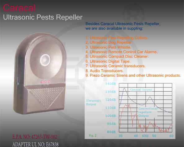 Ultraschall Pest Repeller (Ultraschall Pest Repeller)