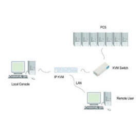 IP KVM VIEW (IP KVM VIEW)