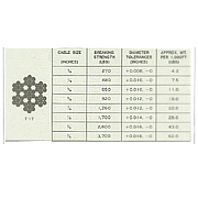 Galvanized Steel Wire Ropes (Galvanized Steel Wire Ropes)