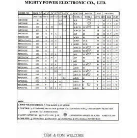 SWITCHING POWER SUPPLY (SWITCHING POWER SUPPLY)