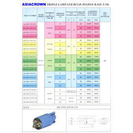 AUTO MOBILE; LED LAMP; LED BULB (AUTO MOBILE; LED LAMP; LED BULB)