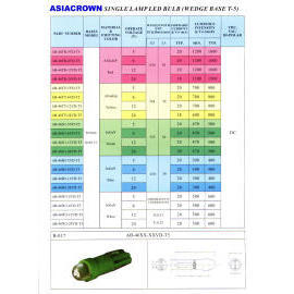 AUTO MOBILE; LED LAMP; LED BULB (AUTO MOBILE; LED LAMP; LED BULB)