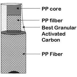 St. Pioneer Granular Activated Carbon Cartridge (Санкт Pion r с гранулированным активированным углем картриджей)