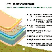 MULTI-PURPOSE FUNCTIONAL AGRICULTURAL MULCHING PAPER (MULTI-USAGE AGRICOLE FONCTIONNEL MULCHING PAPIER)