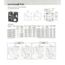 AC Axial Fan (AC ventilateur axial)