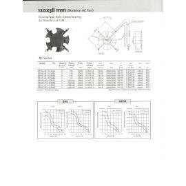 AC Axial Fan (AC ventilateur axial)