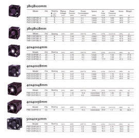 Power Motor Fan (Puissance moteur du ventilateur)