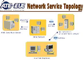 ATE-EUC Application System - Client / Server-Umgebung (ATE-EUC Application System - Client / Server-Umgebung)