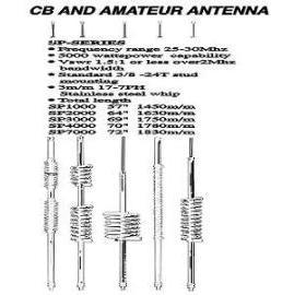 CB and Amateur Antenna (ЦБ и любительских антенн)
