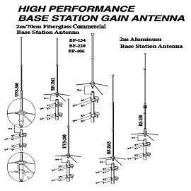 Base Station Antenna (Station de base d`antenne)