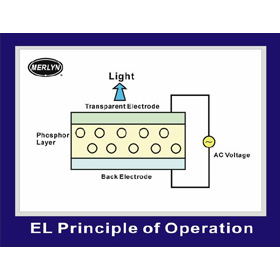 EL Principle of Operation (EL Principe de fonctionnement)