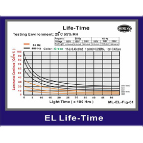 EL Principle of Operation (EL Principle of Operation)