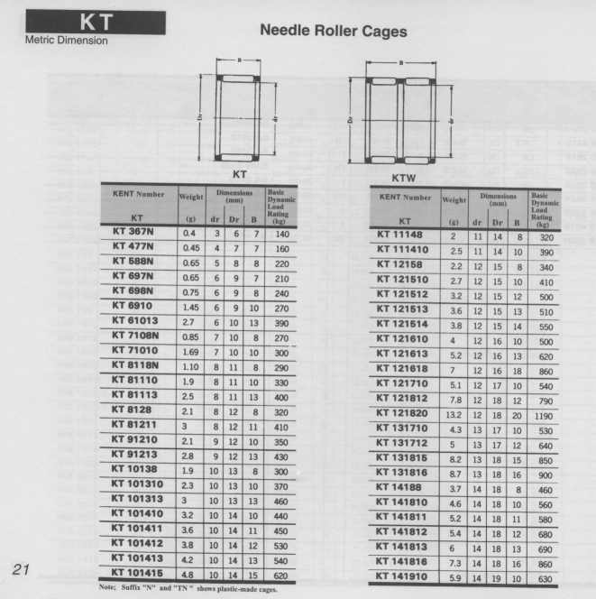 needle cage