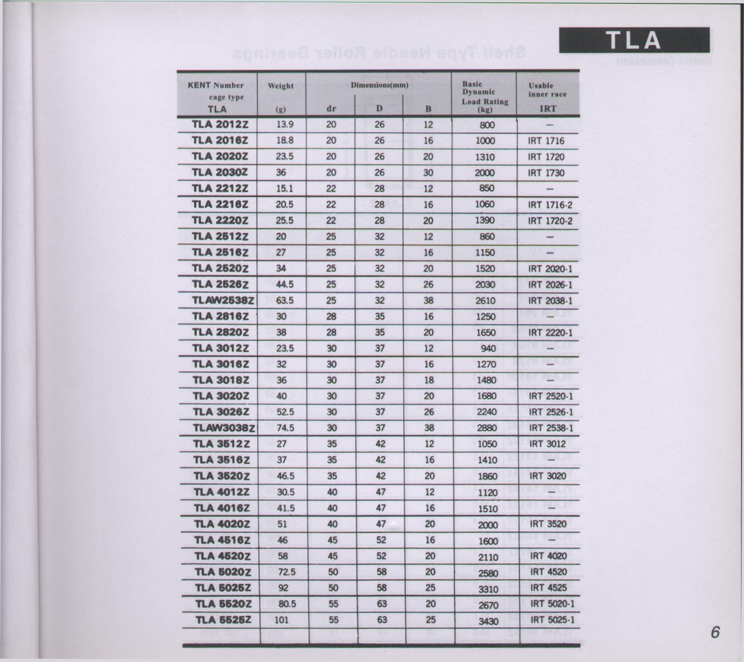 needle bearing