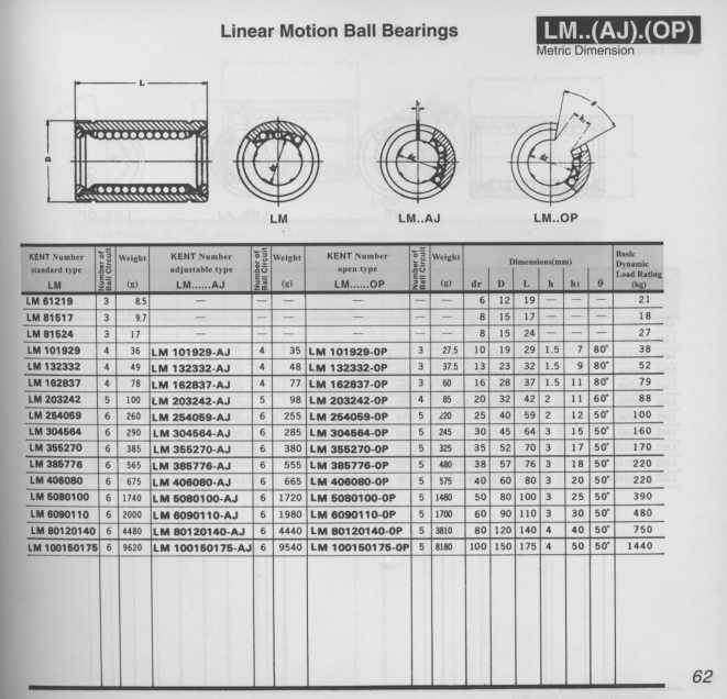 LM bearing (LM bearing)