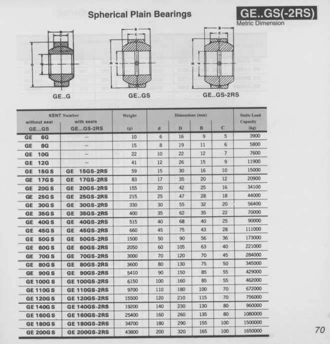 bearing (portant)