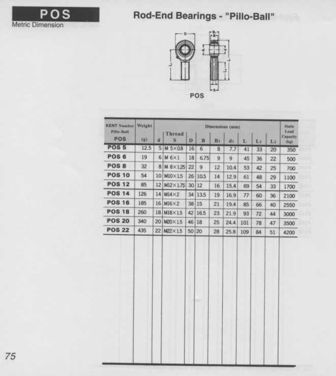 ROD-END (ROD-END)