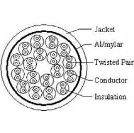 Multiple Pair User Cable Series (Multiple Pair User Cable Series)