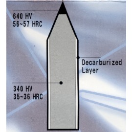 Steel Cutting Rule (Règle de coupe en acier)