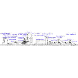 Washing, Drying System Of PP/PE Film & Scrap (Стирка, сушка System Of PP / PE Фильм & металлолом)