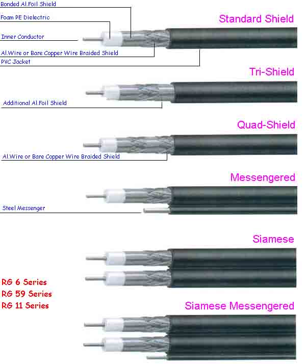 Coaxial Cables And LAN Cables (Câbles coaxiaux et câbles LAN)