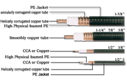  Rf Feeder Cable (Rf câble d`alimentation)