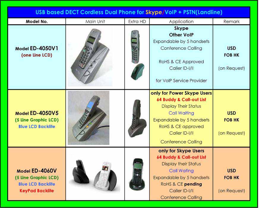  100 Buddy List Display Skype Dect Cordless Dual Phone (100 Buddy List Display Skype Dect Cordless Dual Phone)