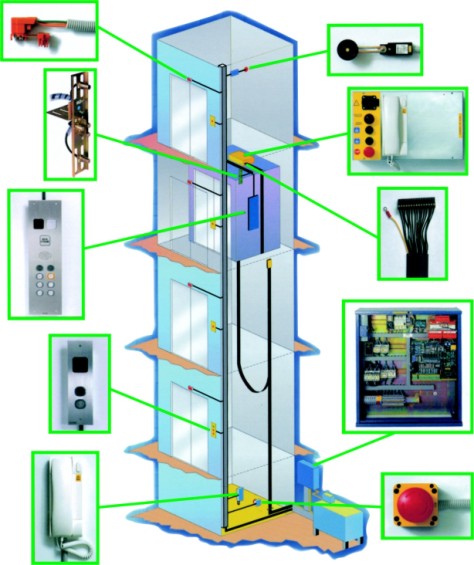  Prewired Elevator Systems (Prewired Лифт системы)