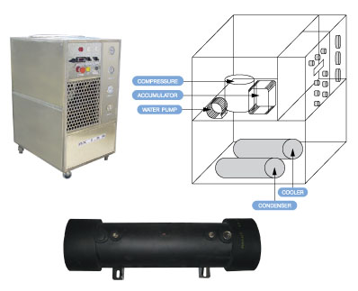  Water Chiller Shell & Tube Type (Refroidisseur d`eau Shell & Tube Type)