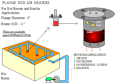 Flansch End Air Heater (Flansch End Air Heater)