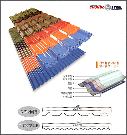  Roof Tile Type Color Steel Plate