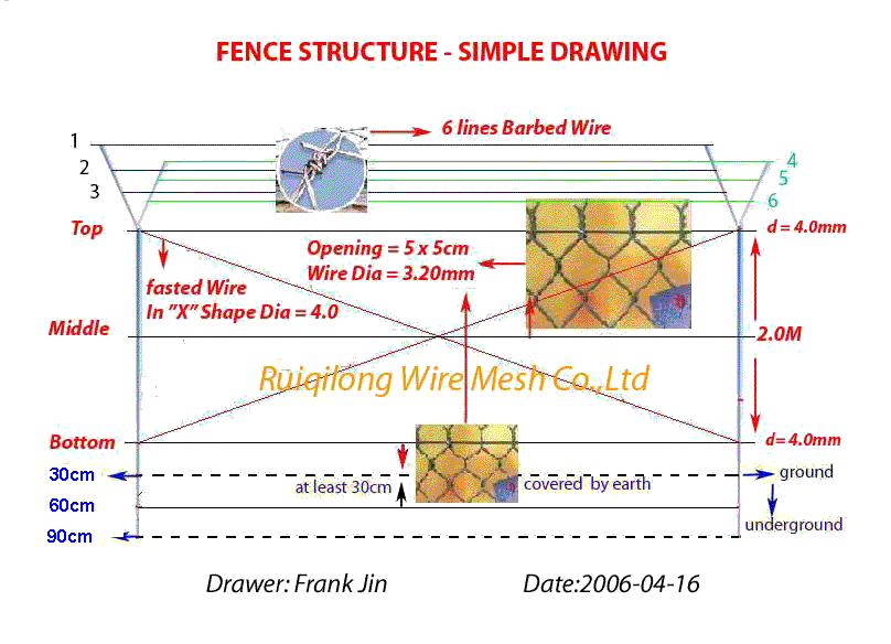  Chain Link Fence Machinery