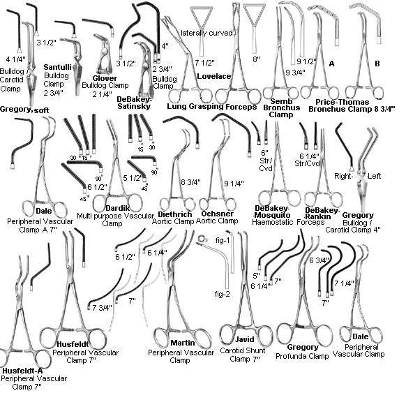  Surgical, Dental Instruments (Хирургических, стоматологических инструментов)