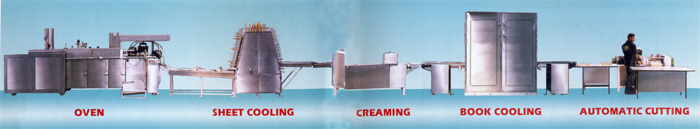  Wafers Making Machine (Gaufrettes Making Machine)