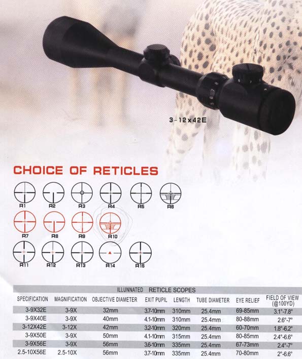  Reticle Scope