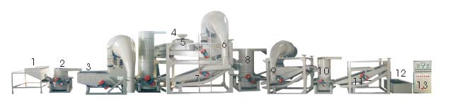  Combined Sunflower Seed Dehuller (Sheller) ( Combined Sunflower Seed Dehuller (Sheller))