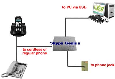  Sky Genius, Super Skype Gateway