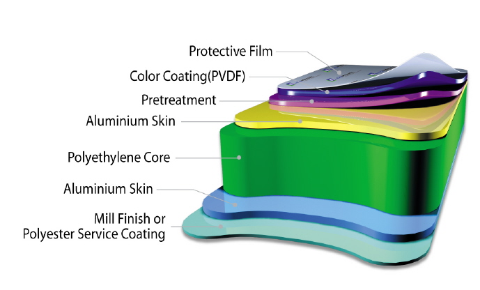  Alcopanel-Aluminium Composite Panel (Alcopanel-алюминиевые композитные панели)