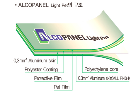 Alcopanel Light, Aluminium Composite Panel Interior (Alcopanel Light, Aluminium Composite Panel Interior)